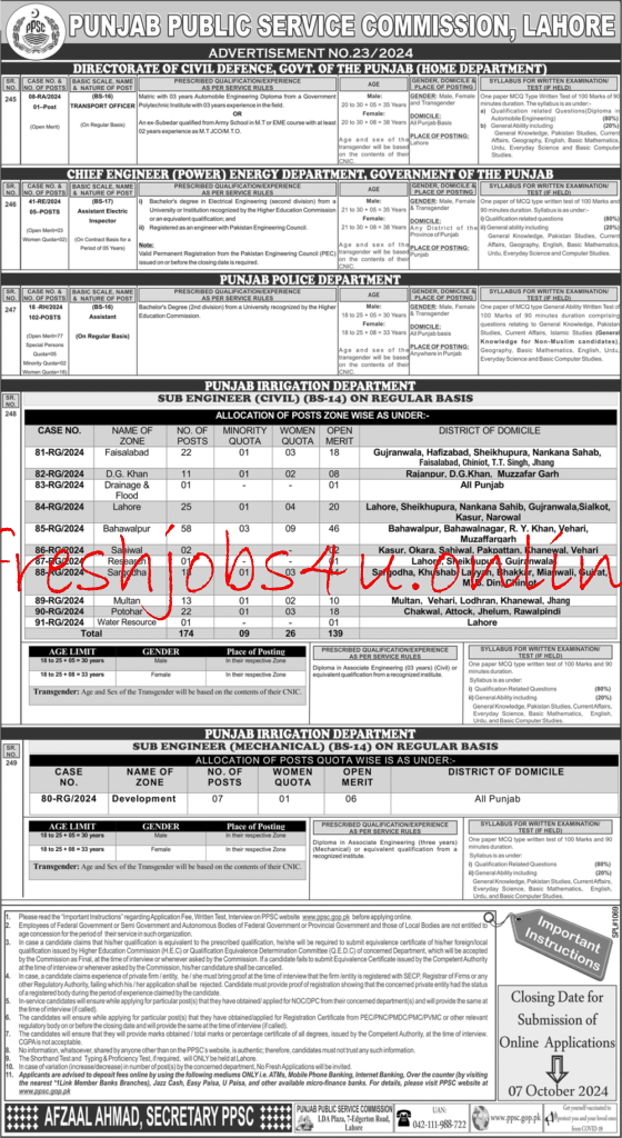 Irrigation Department Punjab Jobs Opportunities Latest 2024