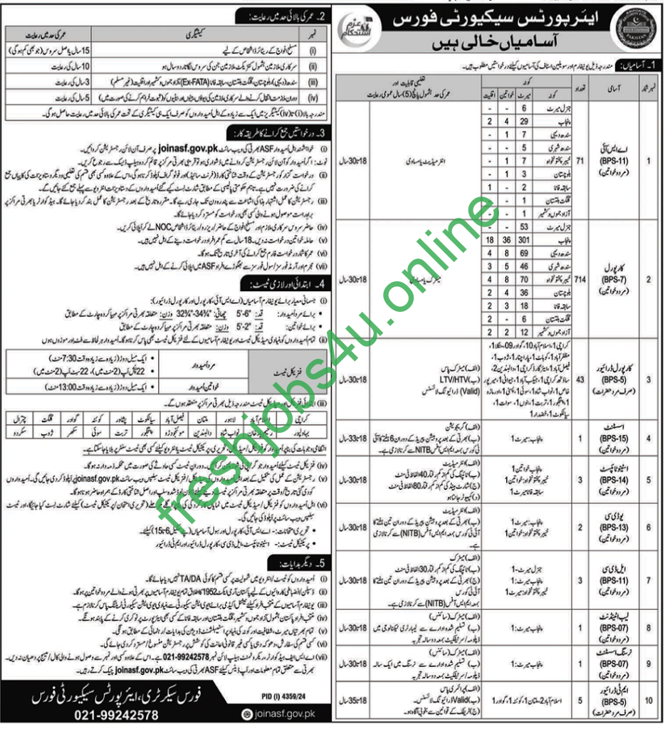 Airports Security Force ASF Jobs 2025 Check Advertisement, Posts Qualification and Other Details