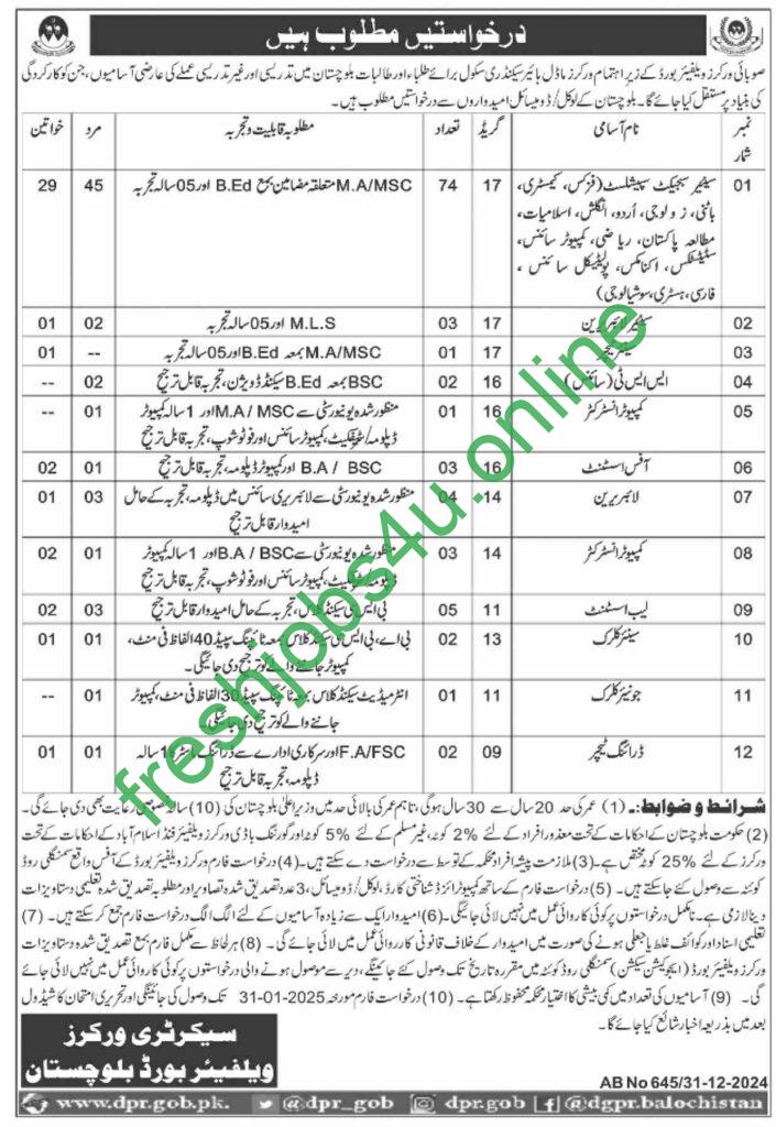 Provincial Workers Welfare Board Balochistan Jobs January 2025 in Pakistan